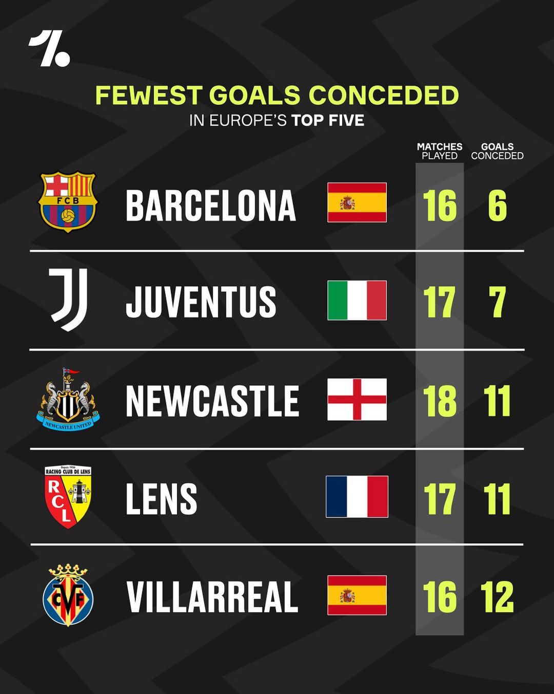 内迅速跻身 内迅速跻身