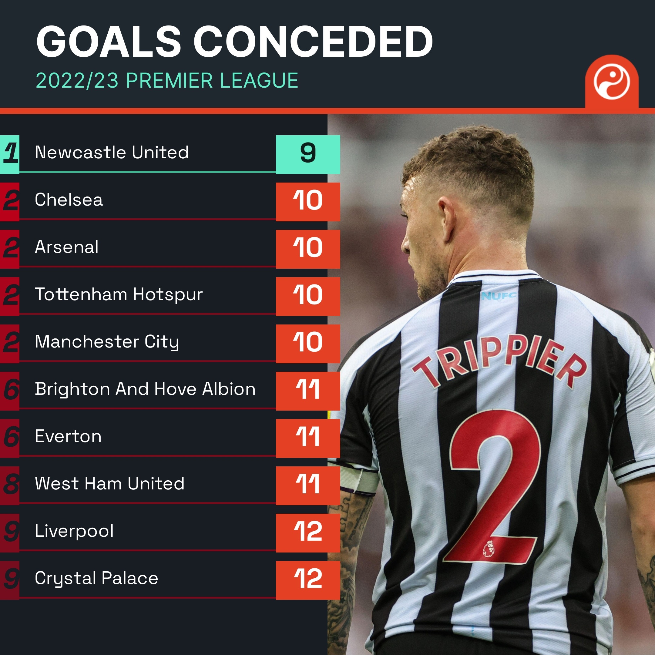 这样的做法 这样的做法